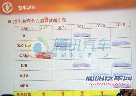 [新车谍报]风神A60 3.0L现身 筹备中高级车