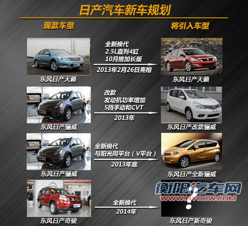 全新天籁明年上市 日产汽车曝新车计划