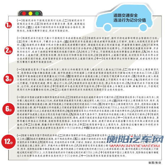 新交规计分分值 新交规计分分值
