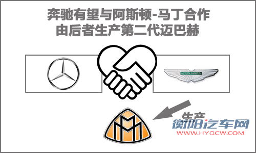 奔驰或通过代理 “间接收购”阿斯顿马丁
