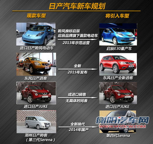 全新天籁明年上市 日产汽车曝新车计划