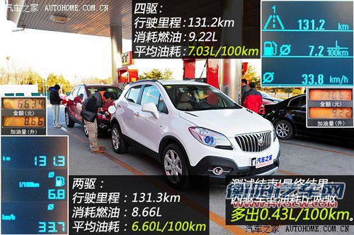 别克通用别克昂科拉encore2013款 1.4t 自动四驱旗舰型
