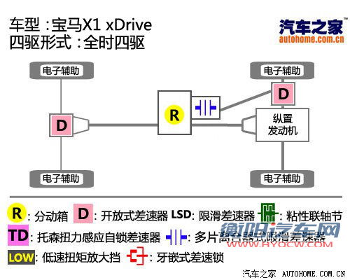 汽车之家