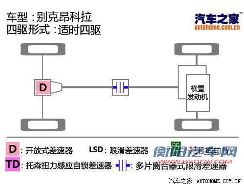 汽车之家