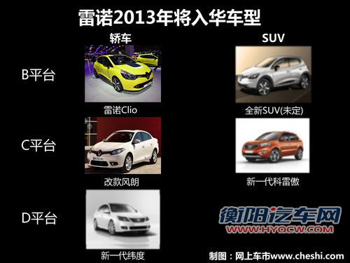 科雷傲将换代 雷诺2013年新车规划曝光