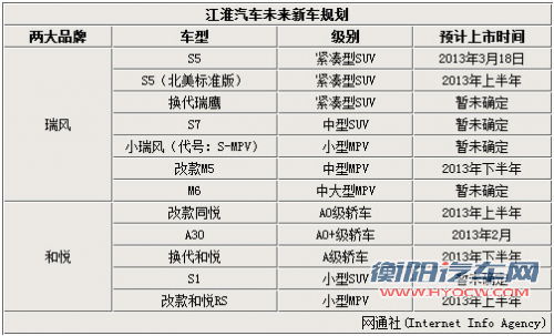 江淮“换标”在即 未来产品规划全面曝光