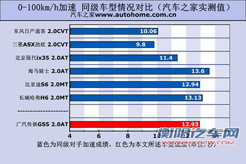 汽车之家