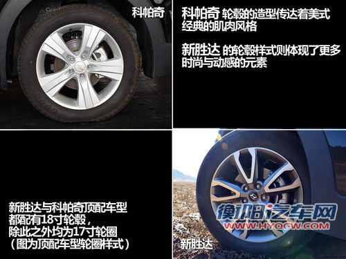 美/韩Style的碰撞 全新胜达对比科帕奇