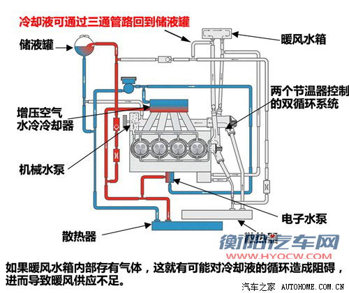 汽车之家