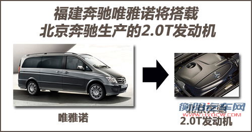 奔驰唯雅诺将搭2.0T发动机 售价将下调