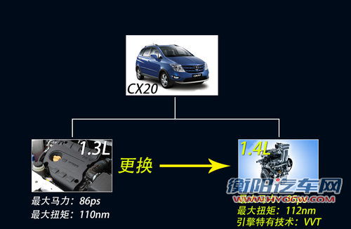 长安自主车型 将换装铃木发动机