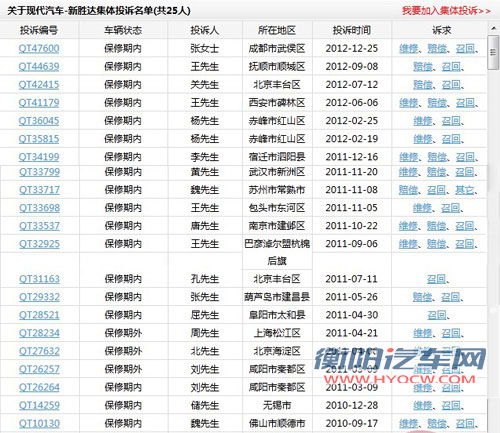 进口新胜达三元催化器顽疾难治 国产待考验