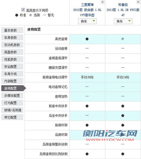 有的车型既是偶像派又是实力派，所以它们可以大卖；有的车型只有外观吸引人，是偶像派，虽然会畅销一阵子，但终究要沉寂下来；而有的车型看上去不会很吸引人，但是因为它们有实力，所以会有稳定而并不低的销量。今天文章的主角就是两款实力派，它们分别是雪佛兰的科鲁兹和三菱的翼神。