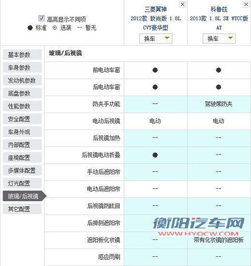有的车型既是偶像派又是实力派，所以它们可以大卖；有的车型只有外观吸引人，是偶像派，虽然会畅销一阵子，但终究要沉寂下来；而有的车型看上去不会很吸引人，但是因为它们有实力，所以会有稳定而并不低的销量。今天文章的主角就是两款实力派，它们分别是雪佛兰的科鲁兹和三菱的翼神。