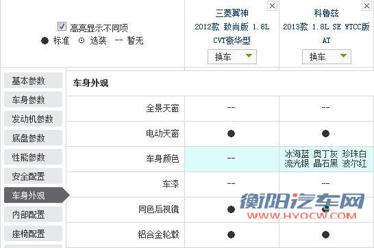 有的车型既是偶像派又是实力派，所以它们可以大卖；有的车型只有外观吸引人，是偶像派，虽然会畅销一阵子，但终究要沉寂下来；而有的车型看上去不会很吸引人，但是因为它们有实力，所以会有稳定而并不低的销量。今天文章的主角就是两款实力派，它们分别是雪佛兰的科鲁兹和三菱的翼神。
