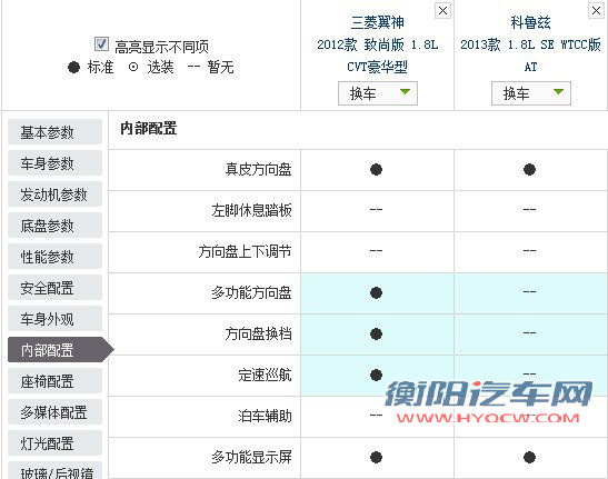 有的车型既是偶像派又是实力派，所以它们可以大卖；有的车型只有外观吸引人，是偶像派，虽然会畅销一阵子，但终究要沉寂下来；而有的车型看上去不会很吸引人，但是因为它们有实力，所以会有稳定而并不低的销量。今天文章的主角就是两款实力派，它们分别是雪佛兰的科鲁兹和三菱的翼神。