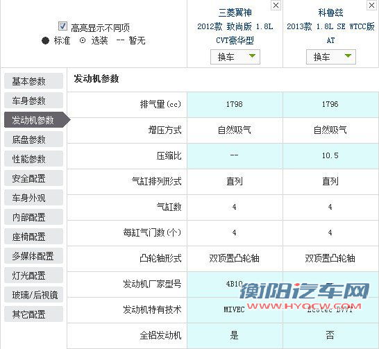 有的车型既是偶像派又是实力派，所以它们可以大卖；有的车型只有外观吸引人，是偶像派，虽然会畅销一阵子，但终究要沉寂下来；而有的车型看上去不会很吸引人，但是因为它们有实力，所以会有稳定而并不低的销量。今天文章的主角就是两款实力派，它们分别是雪佛兰的科鲁兹和三菱的翼神。