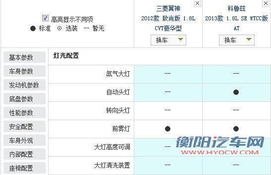 有的车型既是偶像派又是实力派，所以它们可以大卖；有的车型只有外观吸引人，是偶像派，虽然会畅销一阵子，但终究要沉寂下来；而有的车型看上去不会很吸引人，但是因为它们有实力，所以会有稳定而并不低的销量。今天文章的主角就是两款实力派，它们分别是雪佛兰的科鲁兹和三菱的翼神。