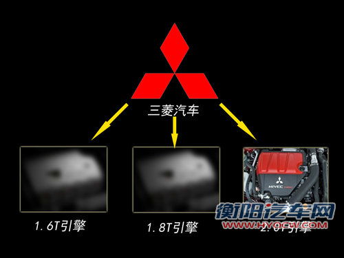 在华布局新能源 三菱欧蓝德混动版将引入