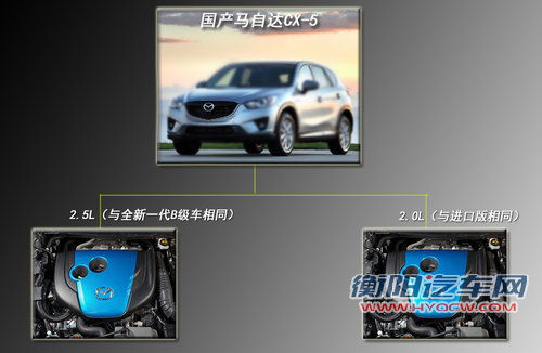 马自达国产CX-5将推出2.5L 售价18万元起