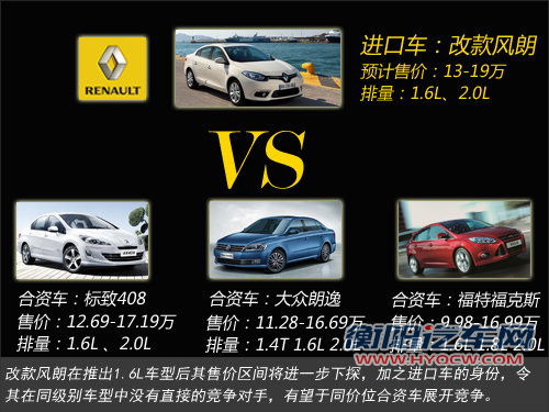 雷诺新风朗4月上市 增1.6L引擎/售价降低