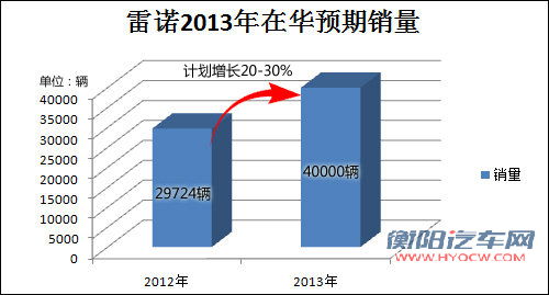 雷诺新风朗4月上市 增1.6L引擎/售价降低