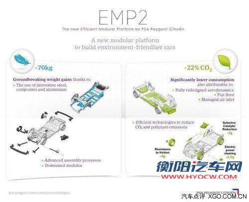 基于EMP2平台 标致309或将明年正式国产