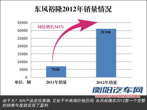 东风裕隆首年实现盈利 今年再发两款新车