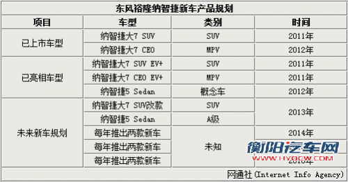 东风裕隆首年实现盈利 今年再发两款新车