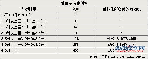 现代新旗舰明年上市 推四驱版/PK奥迪A8