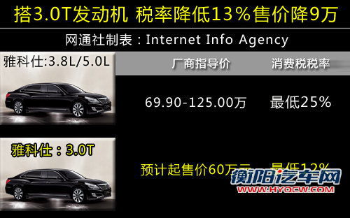 现代新旗舰明年上市 推四驱版/PK奥迪A8