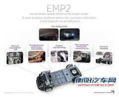 基于EMP2平台 标致309或将明年正式国产