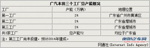 广汽本田9款全新车将发布 涉及多款SUV