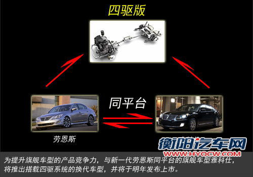 现代新旗舰明年上市 推四驱版/PK奥迪A8