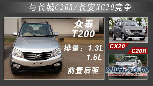 众泰5008停产 新款SUV命名T200参数曝光