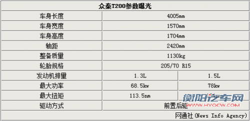 众泰5008停产 新款SUV命名T200参数曝光