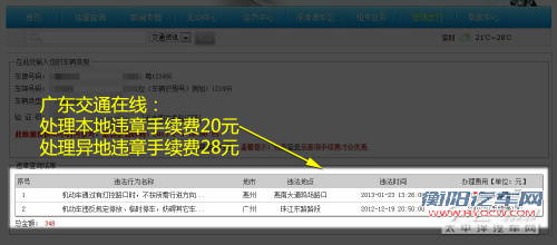 谁最便宜？详解网上交违章罚款谁最省钱