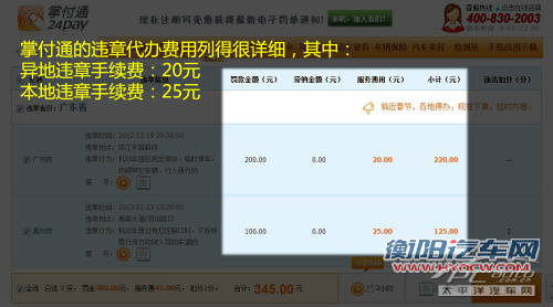 谁最便宜？详解网上交违章罚款谁最省钱