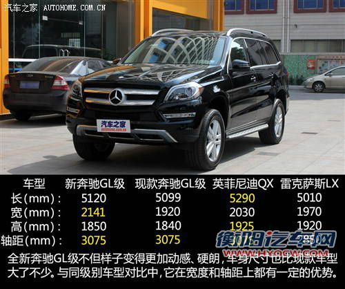 奔驰奔驰(进口)奔驰GL级2013款 基本型