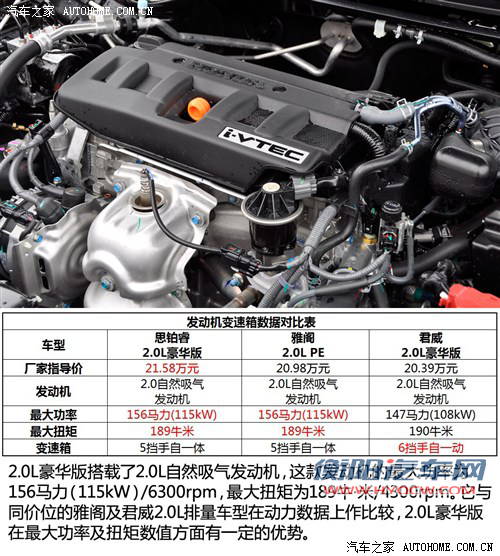 本田东风本田思铂睿2013款 2.0L 豪华版