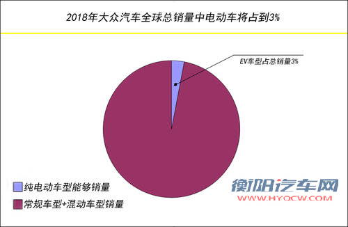 大众3月发布小号&ldquo;T5&rdquo; 采用纯电动技术