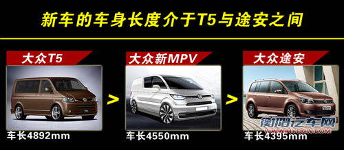 大众3月发布小号&ldquo;T5&rdquo; 采用纯电动技术