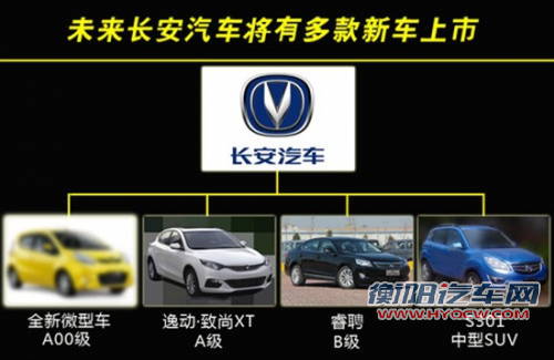 长安研发新微型车 将搭载自主0.8T引擎
