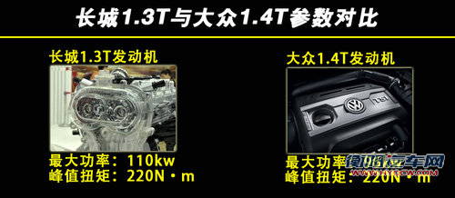 长城全面增压化 研发1.0T/1.3T等4款引擎