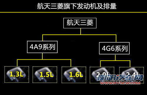 三菱引擎存在缺陷 12款车型出现乳化现象