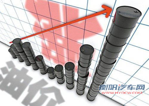 官方透露成品油机制改革方向 1年或调24次