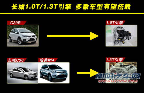 长城全面增压化 研发1.0T/1.3T等4款引擎
