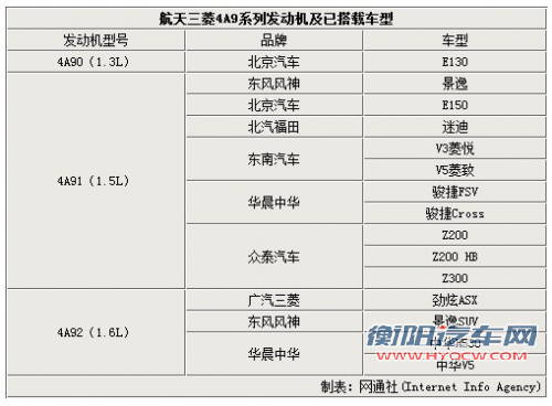 三菱引擎存在缺陷 12款车型出现乳化现象