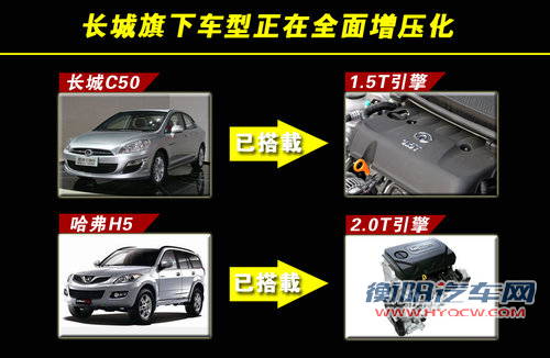 长城全面增压化 研发1.0T/1.3T等4款引擎