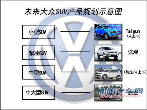 大众中型SUV今年4月发布 与汉兰达竞争